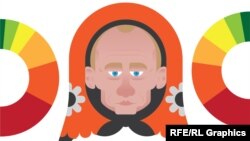 INFOGRAPHIC: Russians On Remembrance
