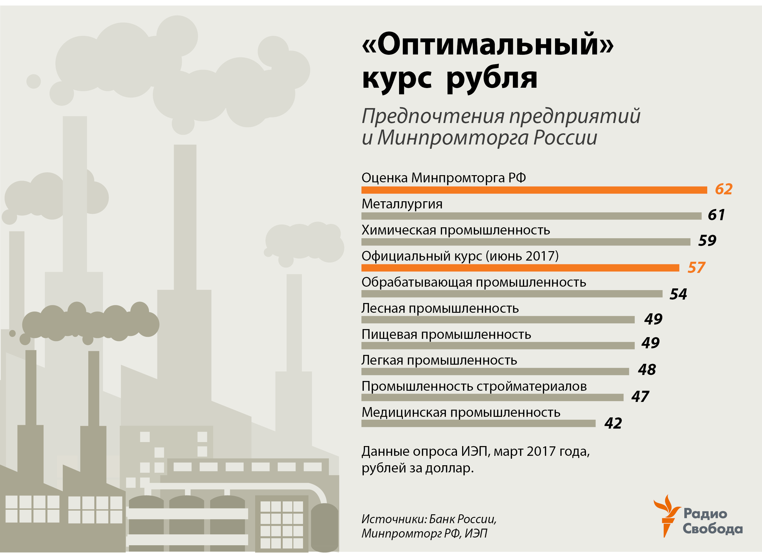 Оптимальный курс рубль