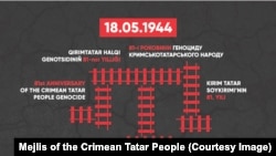 У понеділок, 18 травня, виповнюється 82 роки з початку депортації радянським режимом кримських татар із Криму