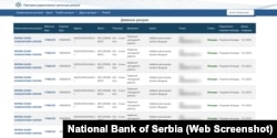 Javno dostupna baza Narodne banke Srbije, u kojoj se vidi deo deviznih računa Srpsko-ruskog humanitarnog centra u Aik banci (bazi pristupljeno 14. januara 2026)