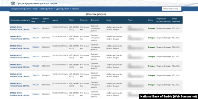 Një pjesë e listës së llogarive aktive të Qendrës humanitare serbo-ruse në bazën e të dhënave të Bankës Qendrore të Serbisë.