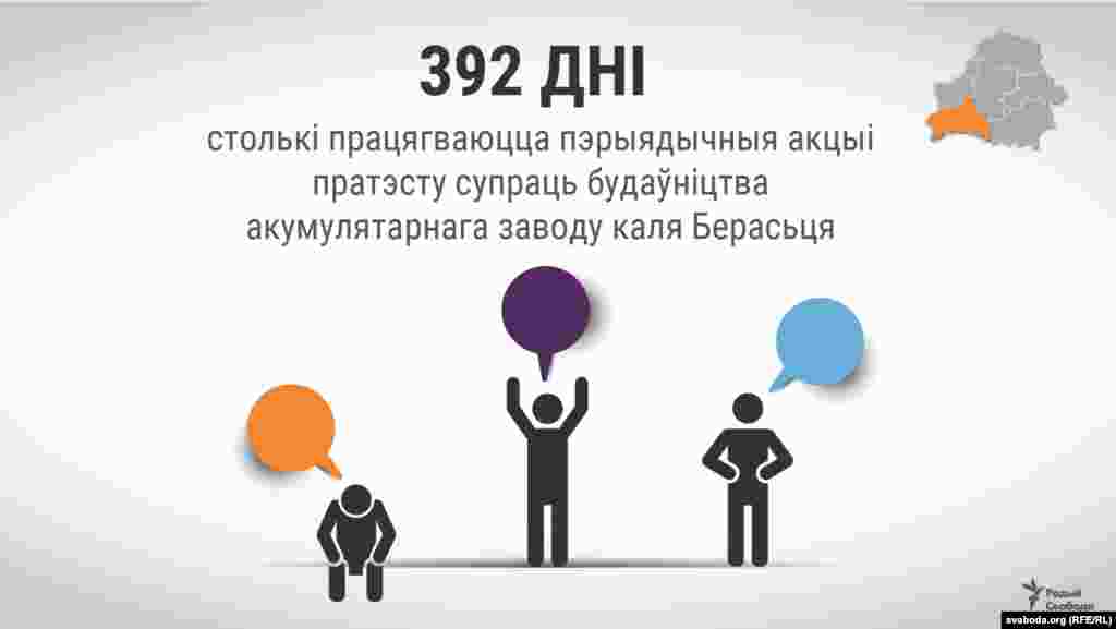 392 дні&nbsp;&mdash; столькі працягваюцца пэрыядычныя акцыі пратэсту супраць будаўніцтва акумулятарнага заводу каля Берасьця. Першая акцыя адбылася 5&nbsp;студзеня 2018 году побач з&nbsp;пляцоўкай, на&nbsp;якой пачыналася будаўніцтва заводу. У&nbsp;стыхійным мітынгу ўдзельнічалі жыхары навакольных вёсак. Тады амаль ніхто зь&nbsp;іх&nbsp;ня&nbsp;ведаў, якім чынам побач зь&nbsp;іхнімі дамамі стала магчымым такое будаўніцтва і&nbsp;хто даў на&nbsp;яго дазвол. 