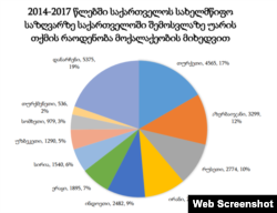 წყარო: IDFI