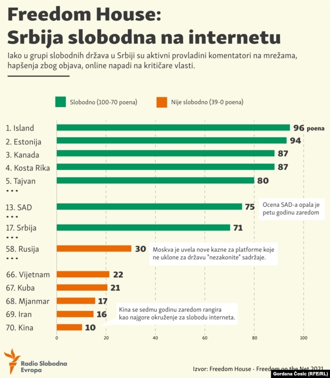 Podaci iz 2021. godine