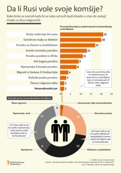 Infographic - Love Thy Neighbor?