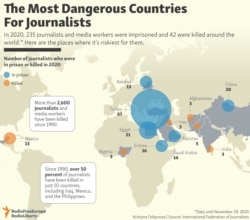 INFOGRAPHIC: The Most Dangerous Countries For Journalists