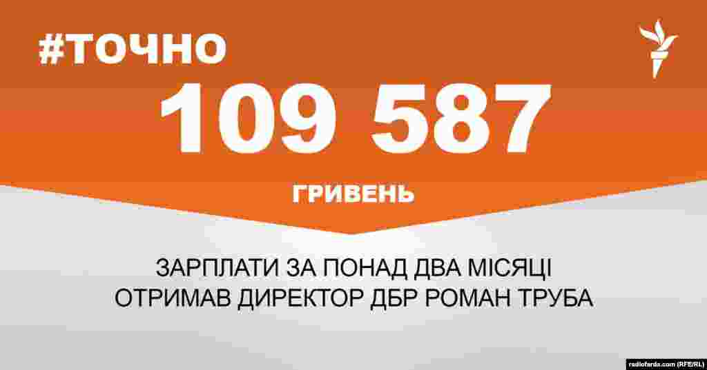 Директор Державного бюро розслідувань Роман Труба вперше отримав зарплату за понад два місяці роботи розміром загалом 109 587 гривень. ​ ДЖЕРЕЛО ІНФОРМАЦІЇ Сторінка проекту Радіо Свобода&nbsp;#Точно