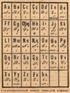 1926-жылы Бакы шаарында сунушталган Яңалиф (Jaꞑalif) орток түрк латын алфавити