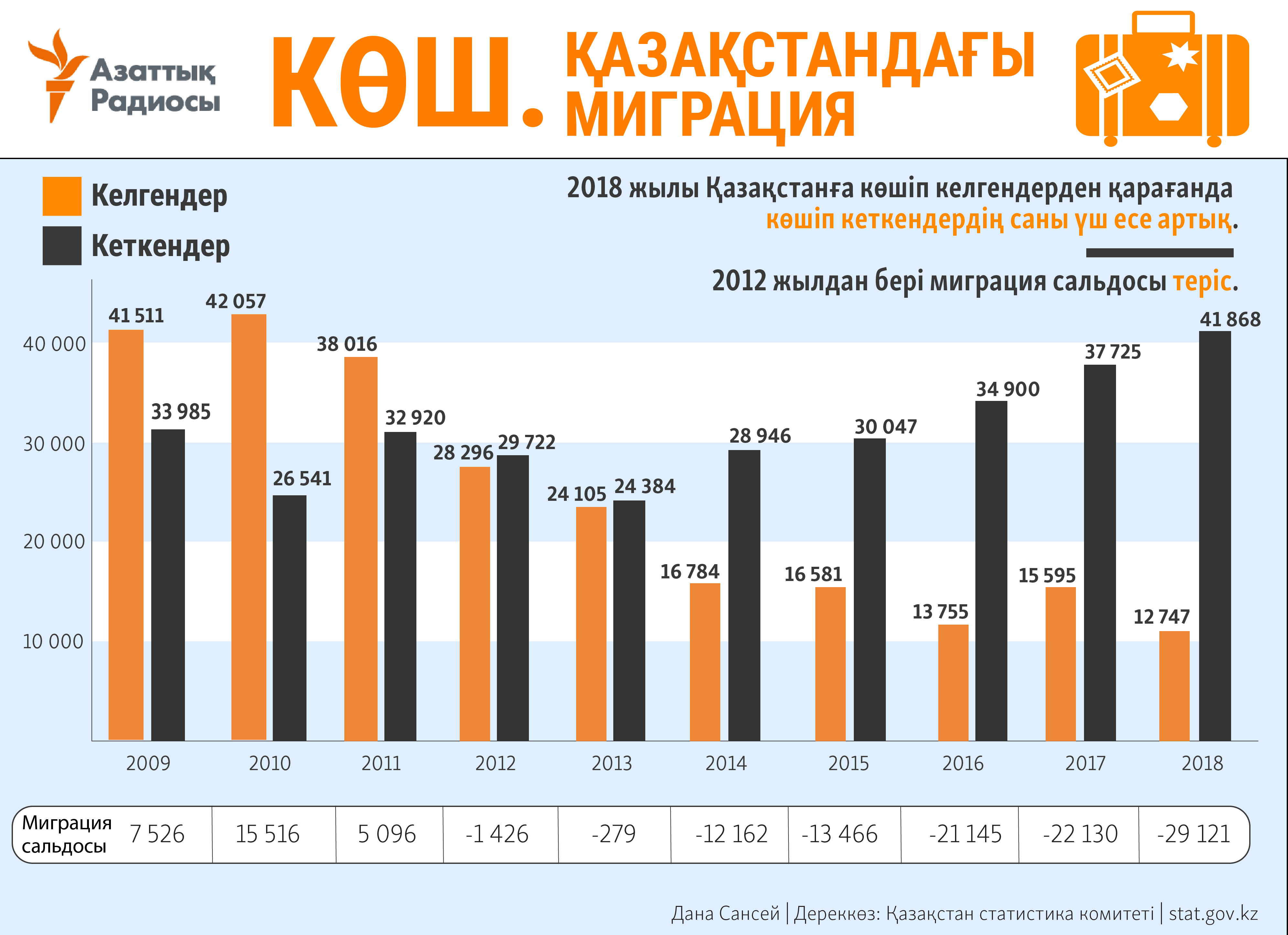 infographic about migration