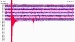 Macedonia - Seizmogram earthquake in Ohrid, 21 October 2014