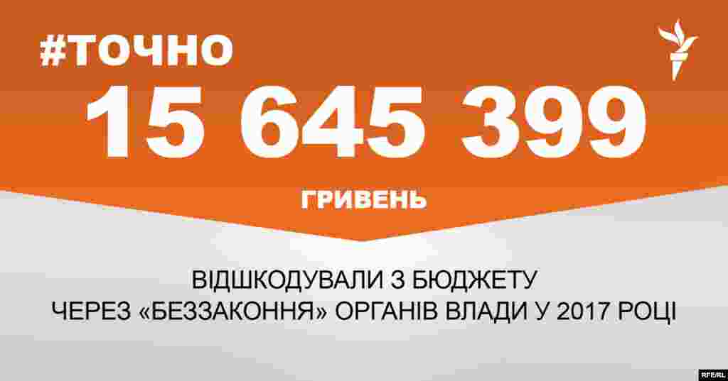 ДЖЕРЕЛО ІНФОРМАЦІЇ Сторінка проекту Радіо Свобода&nbsp;#Точно