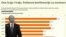Infographics: The Length Of Putin's Press Conferences 