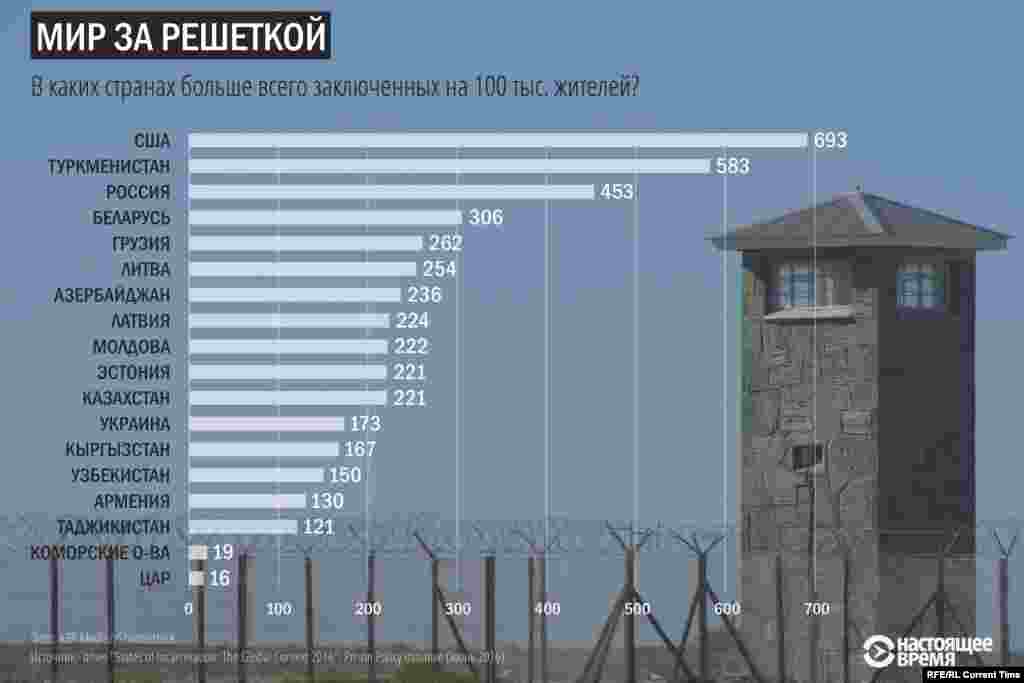 Отчет &quot;States of Incarceration: The Global Context 2016&quot;, подготовленный Питером Вагнером и Элисон Уолш из Prison Policy Inintiative