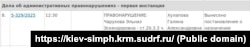 Информация о рассмотрении «антивоенного» дела подконтрольным РФ Киевским районным судом Симферополя в отношении крымчанки Эльназ Чаруховой