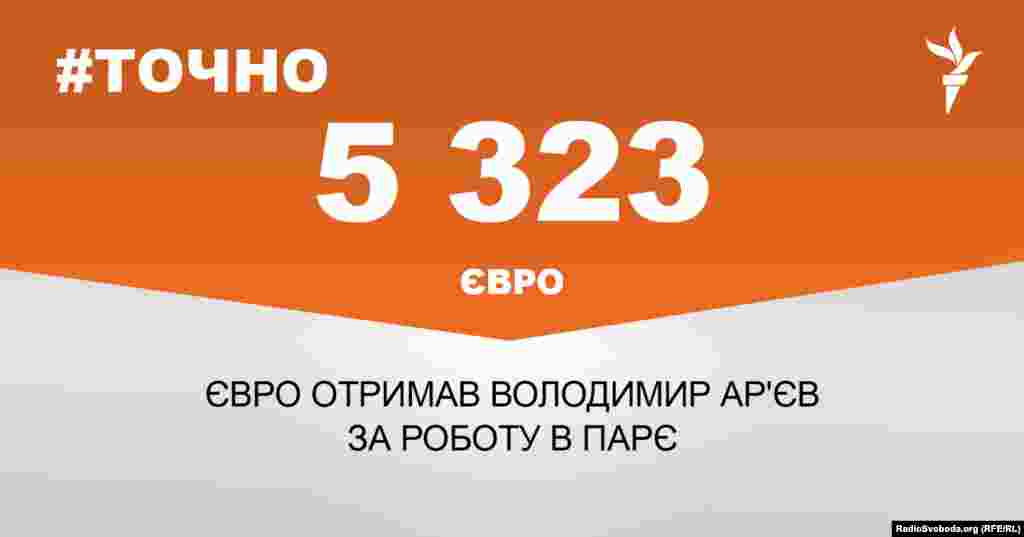 ДЖЕРЕЛО ІНФОРМАЦІЇ Сторінка проекту Радіо Свобода&nbsp;#Точно