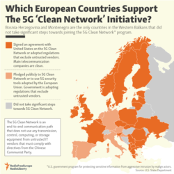 Infographic - Which European Countries Support The 5G 'Clean Network' Initiative?