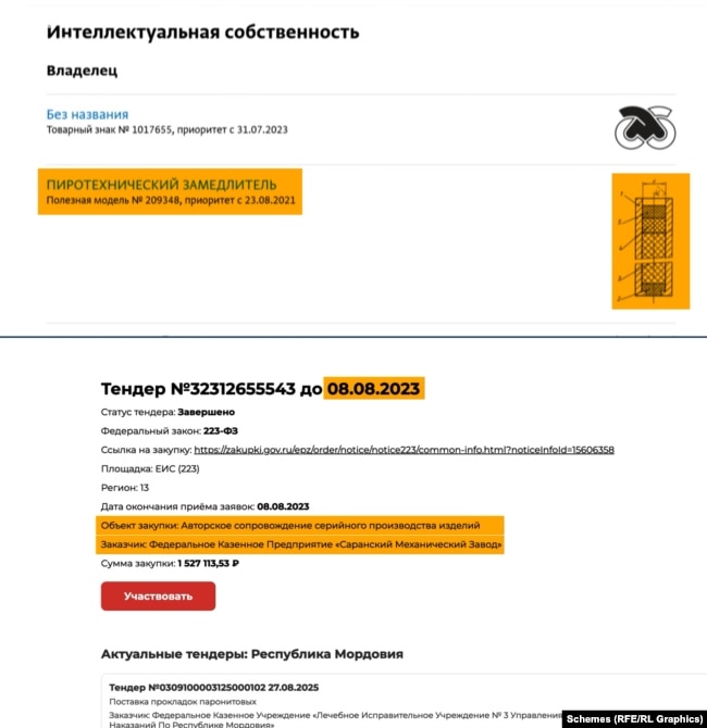 Изображение 15 для "Варварские методы". Как Россия применяет химоружие в войне
