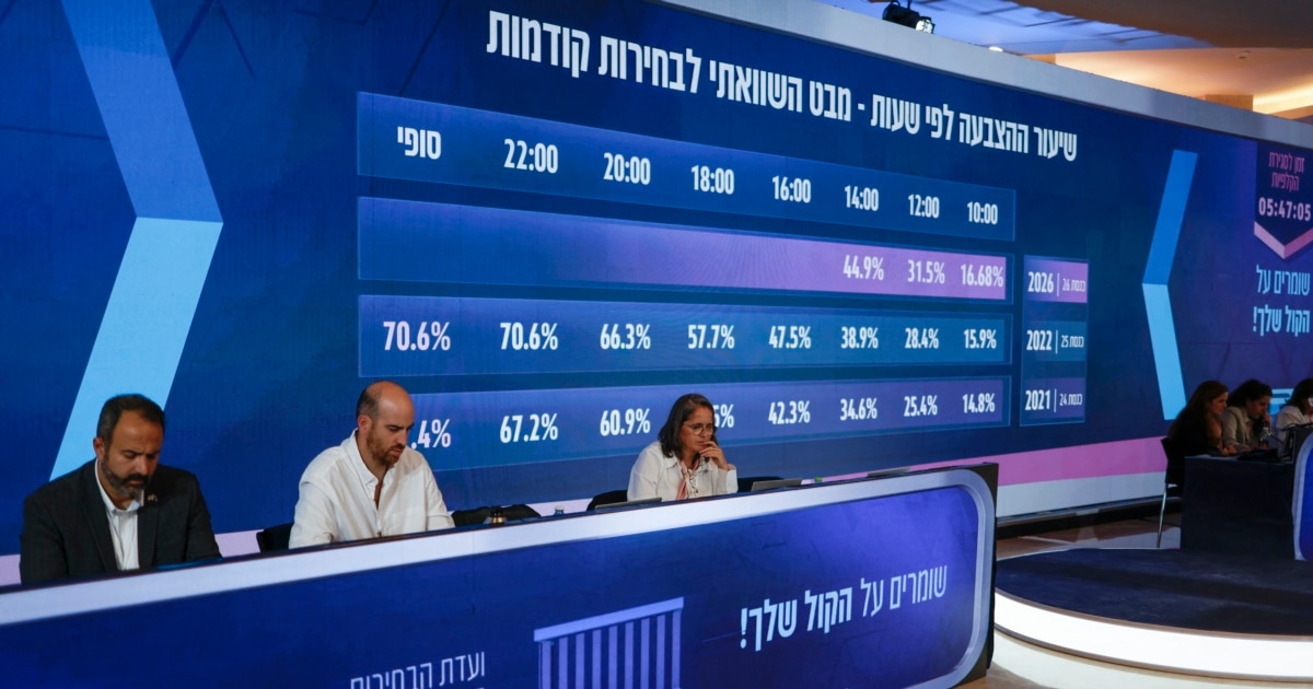 ისრაელში მიმდინარე ქნესეთის არჩევნებზე მოქალაქეთა მაღალი აქტივობაა - უბნები, დიდი ალბათობით, დაგეგმილზე გვიან დაიხურება