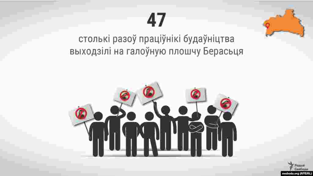 47&nbsp;&mdash; столькі разоў праціўнікі будаўніцтва выходзілі на&nbsp;галоўную плошчу Берасьця. Несанкцыянаваныя акцыі пратэсту праходзяць у&nbsp;Берасьці кожную нядзелю пад выглядам кармленьня галубоў, удзел у&nbsp;іх&nbsp;прымае ад&nbsp;50&nbsp;да 200&nbsp;чалавек. Першая такая акцыя прайшла ў&nbsp;канцы лютага 2018 году і&nbsp;з&nbsp;таго часу не&nbsp;адбылася толькі аднойчы&nbsp;&mdash; бо&nbsp;ўлады арганізавалі афіцыйнае мерапрыемства. 