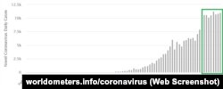 Ежедневный прирост новых случаев заражения коронавирусом в России