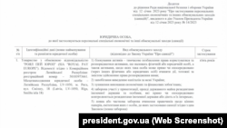 Ukaz predsednika Ukrajine Volodimira Zelenskog o uvođenju sankcija kompaniji