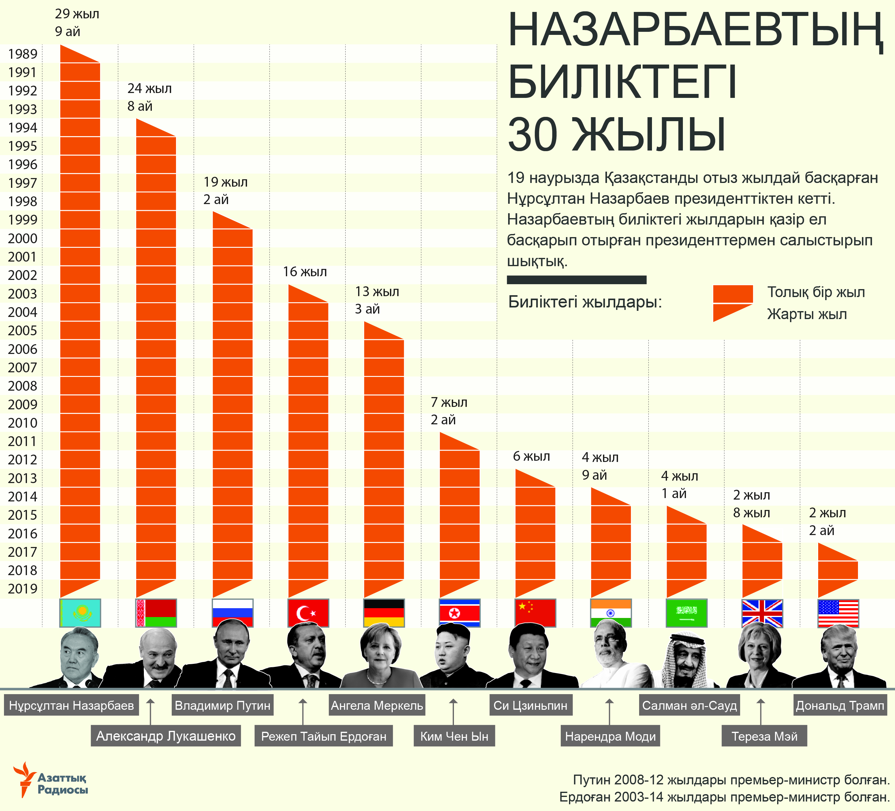 infographic about 30 years