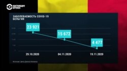 Вторая волна коронавируса в Европе идет на спад?