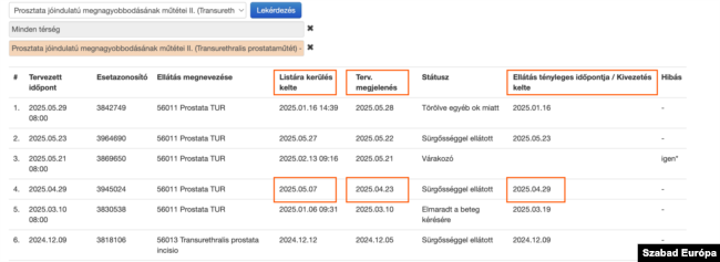 Példa a műtéti várólisták pontatlanságaira a NEAK oldaláról