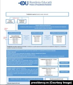 Propuneri din proiectul România Educată.