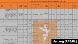 شماری از افرادی که وصف جرمی‌شان مواد مخدر است.