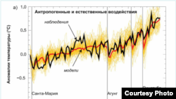 Grafiku i nxehjes globale i publikuar në raportin e vitit 2007 të organizatës IPCC