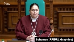 Суддя Анна Олійник