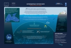 Сероводород в Черном море. Инфографика международной группы по изучению Черного моря EMBLAS