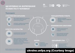 Участь у дослідженні взяли чоловіки від 18 до 59 років