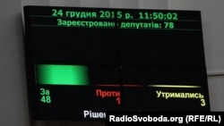 Табло з результатами голосування у Полтавській облраді