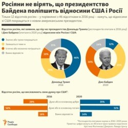 UKR--President legacy
