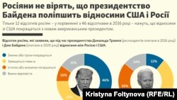 UKR--President legacy
