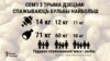 Гадавое спажываньне мяса і рыбы ў беларускіх сем'ях