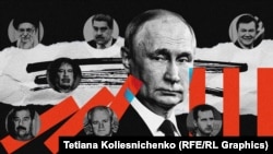 Асад, Мадуро, а тепер і Хаменеї...А до того?