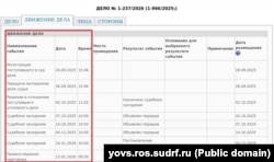 Информация о рассмотрении Южным окружным военным судом РФ дела крымчанина Василия Дросова об оправдании якобы атаки ВСУ на резиденцию президента РФ в декабре 2025 года