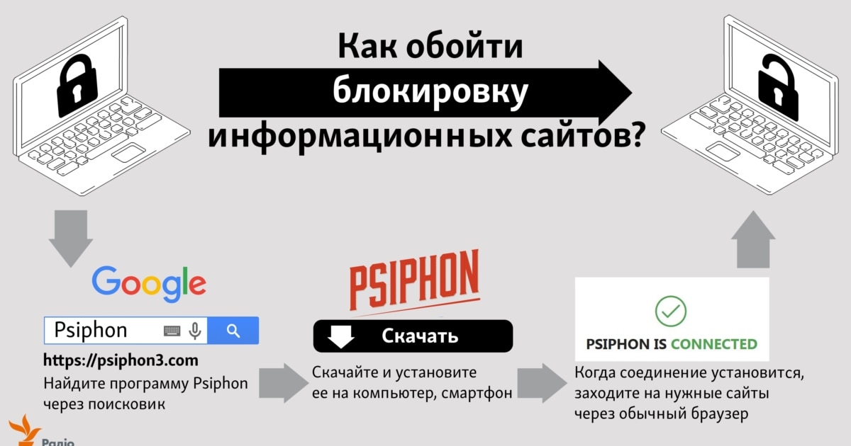 Как Обойти Блокировку Порно Хаб Как Обойти Блокировку Порно Хаб