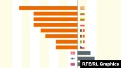 Очікувана середня тривалість життя у Європі падає внаслідок пандемії