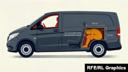 Reprezentare grafică, realizată în baza unor informații dintr-un dosar penal instrumentat de justiția română. Concept grafic: Ionuț Benea, via Nano Banana.