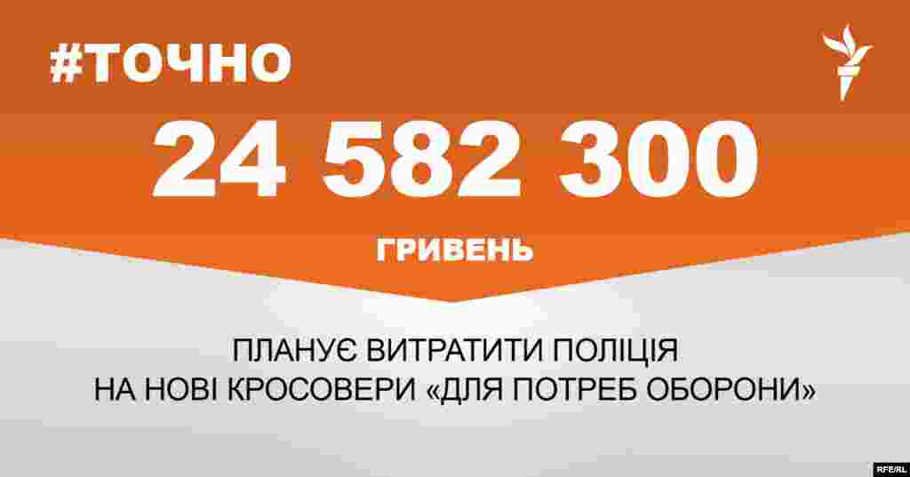 ДЖЕРЕЛО ІНФОРМАЦІЇ Сторінка проекту Радіо Свобода&nbsp;#Точно