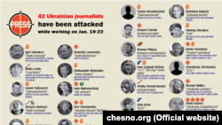 Ukraine -- Infographic: 42 Ukrainian journalists were attacked while working on 19-22 Jan (English)