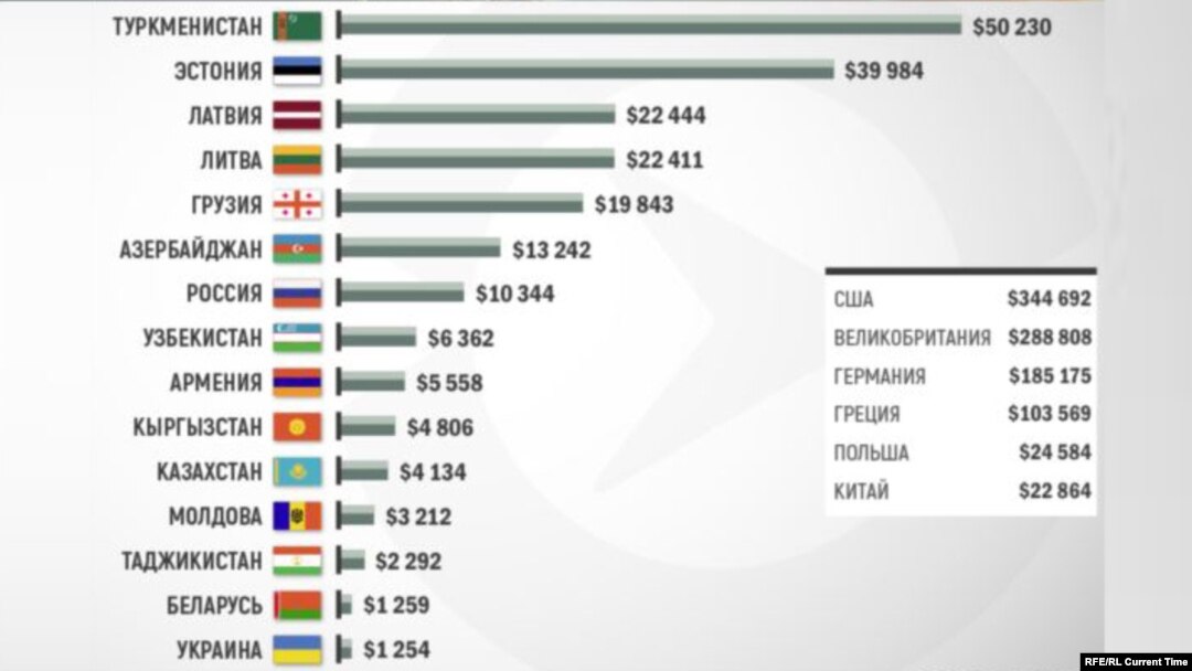 Бир адамга канча акча туура келерин көрсөткөн таблица. Булак: Credit Suisse, "Глобалдык байлык" баяндамасы, 2016-жыл