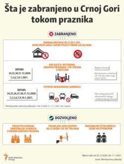 Infographic: What is forbidden in Montenegro during the holidays