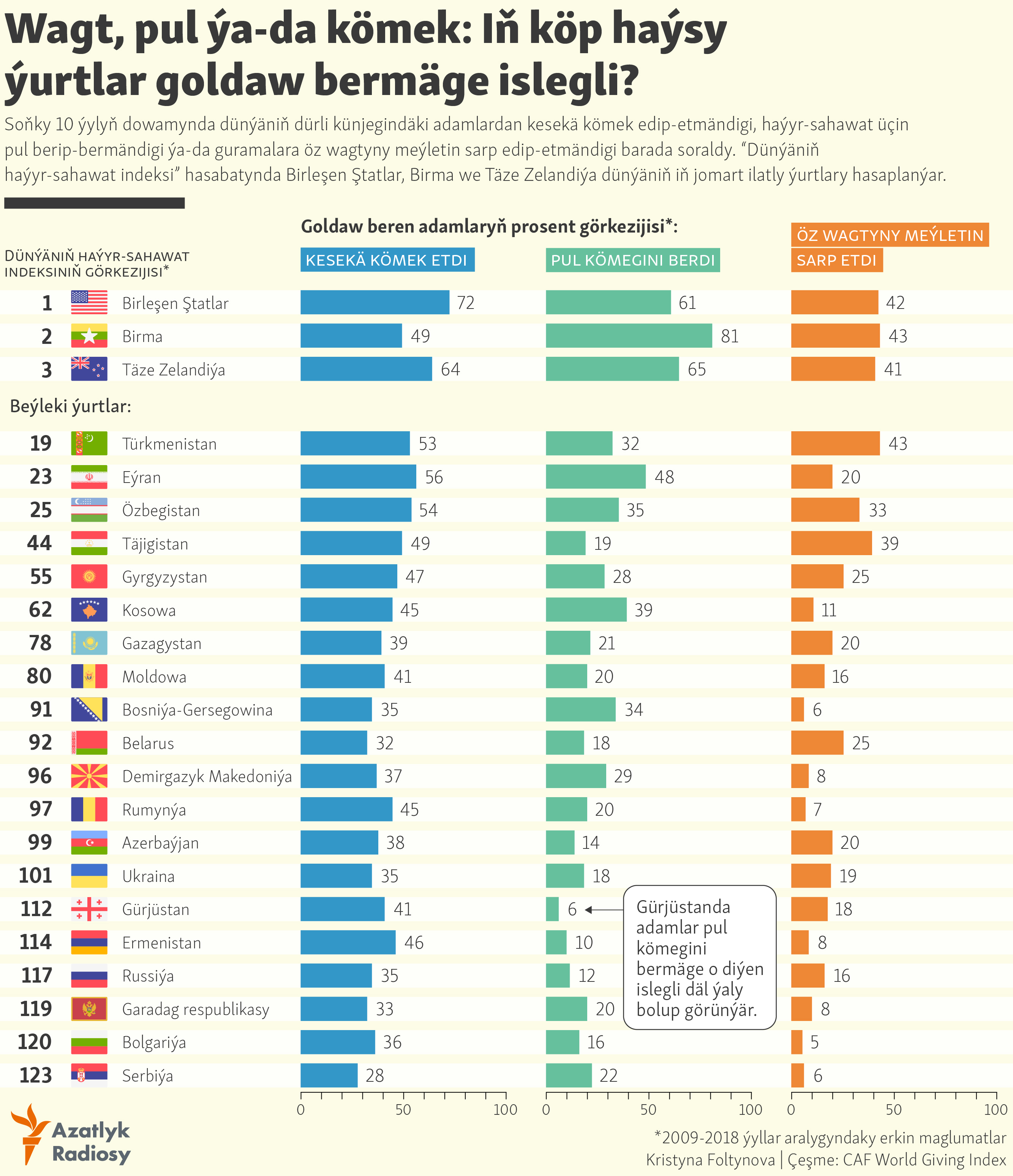 Largest country