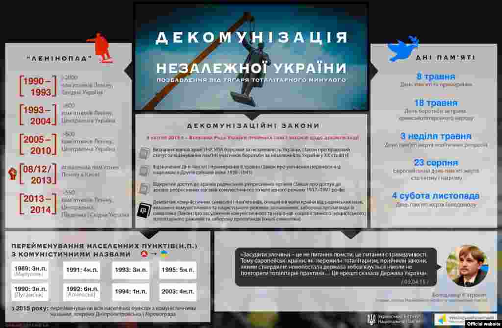 Інфографіка&nbsp;Українського кризового медіа-центру (www.uacrisis.org/ua​)
