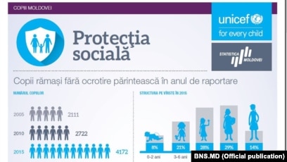 Mariana Ianachevici Numărul Copiilor Rămasi Fără Ingrijire